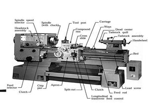 Lathe Machine Components